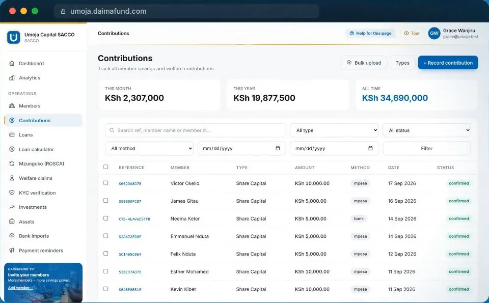 DaimaFund contributions list with monthly, yearly and all-time totals