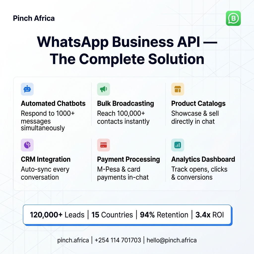 WhatsApp API Features Slide