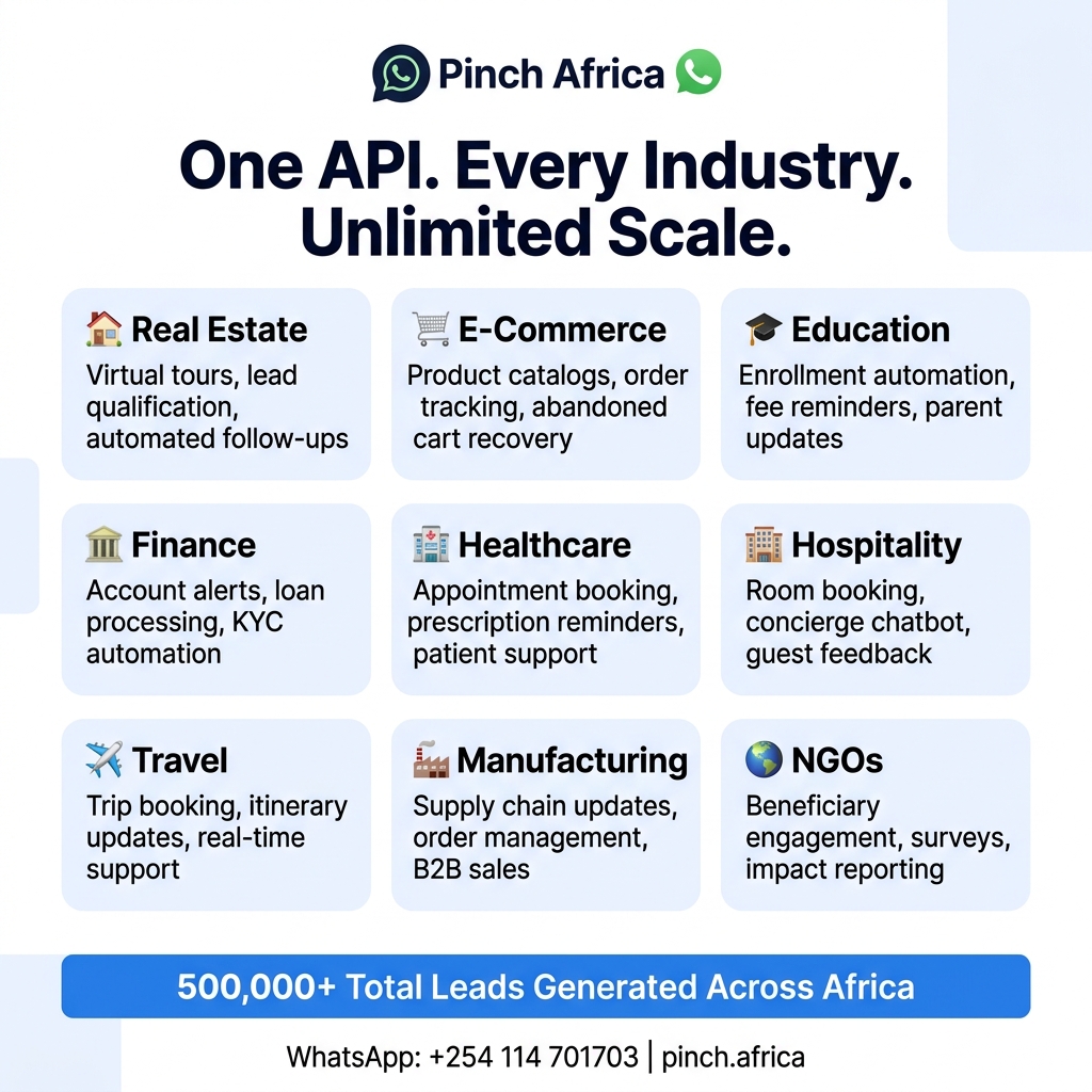 WhatsApp API Industries Slide