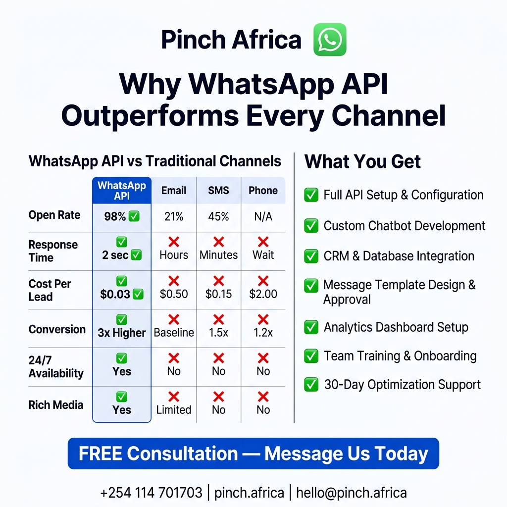 WhatsApp API Comparison Slide
